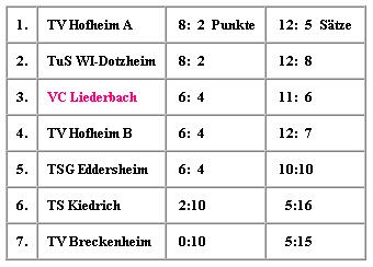 Tabelle Mixed nach der Hinrunde